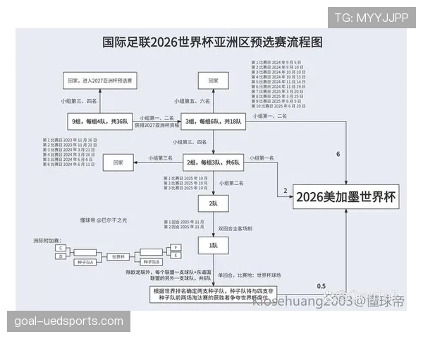 2026世界杯规则下出线怎么算 2026世界杯规则下出线怎么算